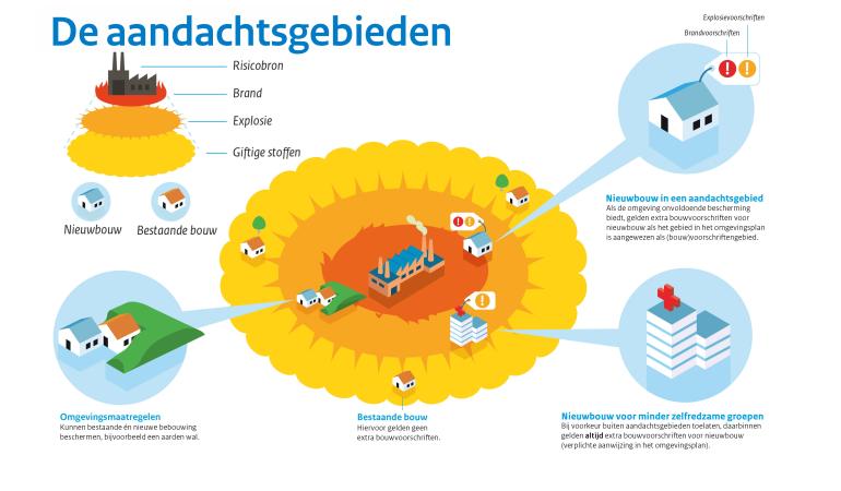 register externe veiligheid